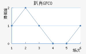 ſФGFCO