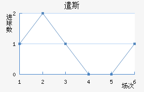 ǲ˹