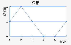 ɳ³