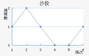 ɳͶȶ
