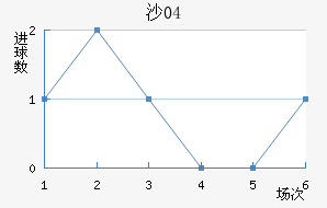 ɳ04