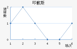 ߵǸ˹