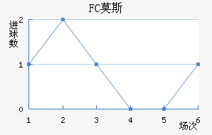 FCĪ˹ƽ