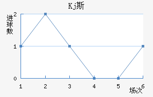 Kj˹