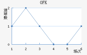 OFKиս