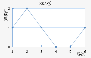 SKAɼǽ