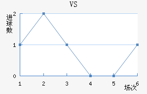 VS