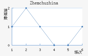 Zhemchuzhina