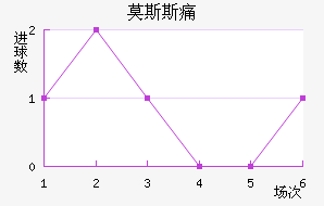Ī˹˹ʹ