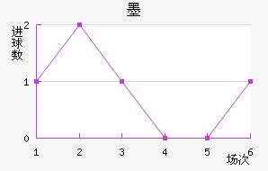 ī޽