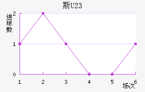 ˹(U23)