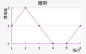 Ϲ˹