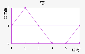 Ͻ