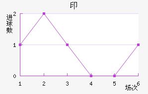 ӡǽ