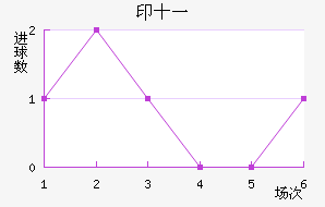 ӡʮһ