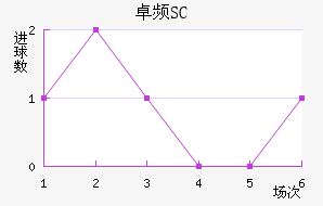 ׿ƵSC