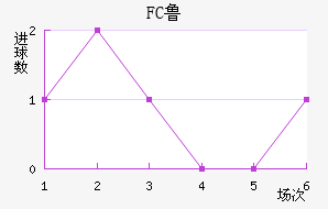 FC³