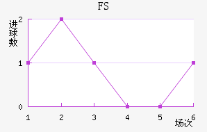 FSV˸