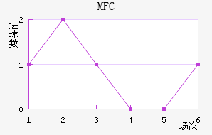 MFC
