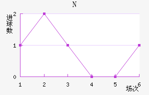NKղ