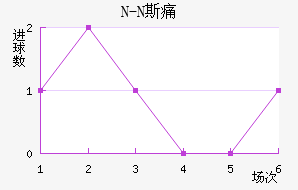 N-N˹ʹ