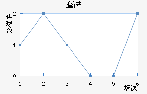 Ħŵ