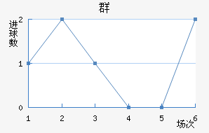 Ⱥ½