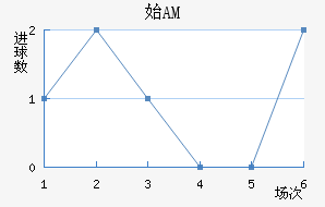 ʼAM