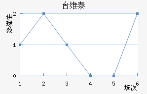 ̨ά̩