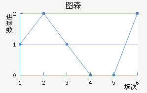 ͼɭ