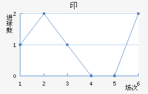 ӡǽ