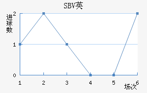 SBVӢ