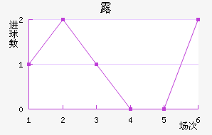 ¶