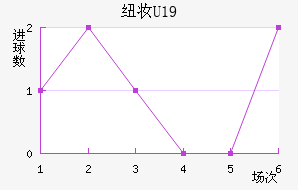 ŦױU19