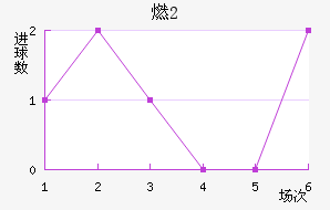 ڼӶ(U20)