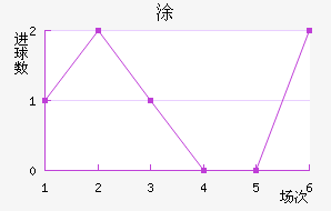 Ϳ