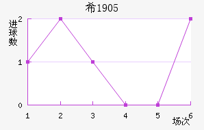 ϣ1905
