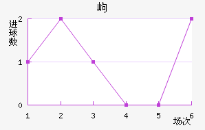 ḻ˹߶½