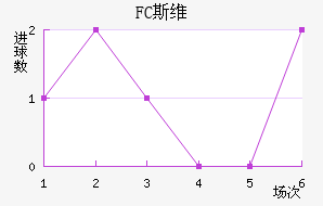 FC˹άǽ