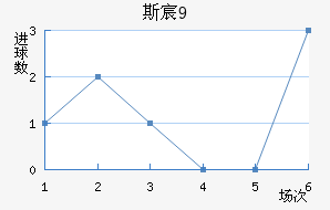 ˹工U19