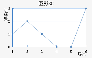 ͼӰSC