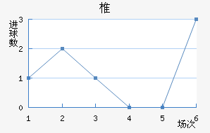 ׵½