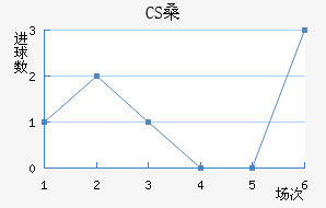 CSɣ̭