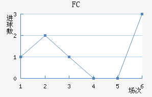 ׶FC