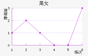 βŮ