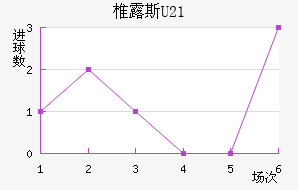 ׵¶˹U23