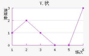 V.״