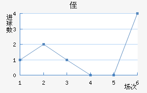 ֶ
