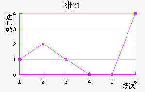 ά(U21)