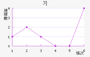 ϰ